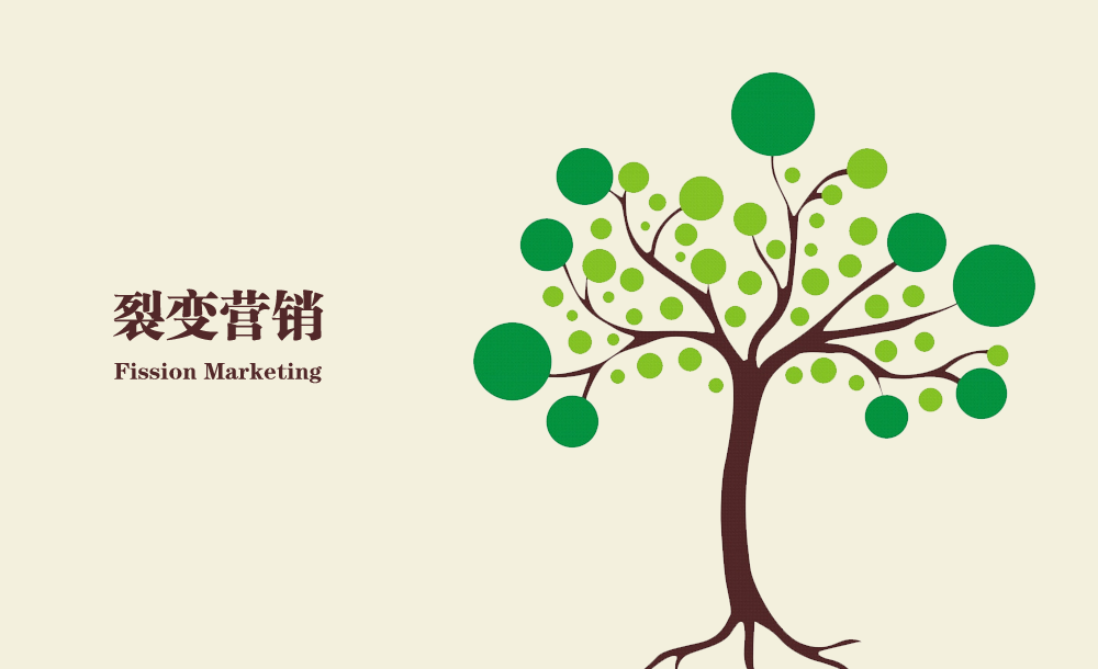 互聯(lián)網(wǎng)營(yíng)銷(xiāo)的本質(zhì)：裂變營(yíng)銷(xiāo)