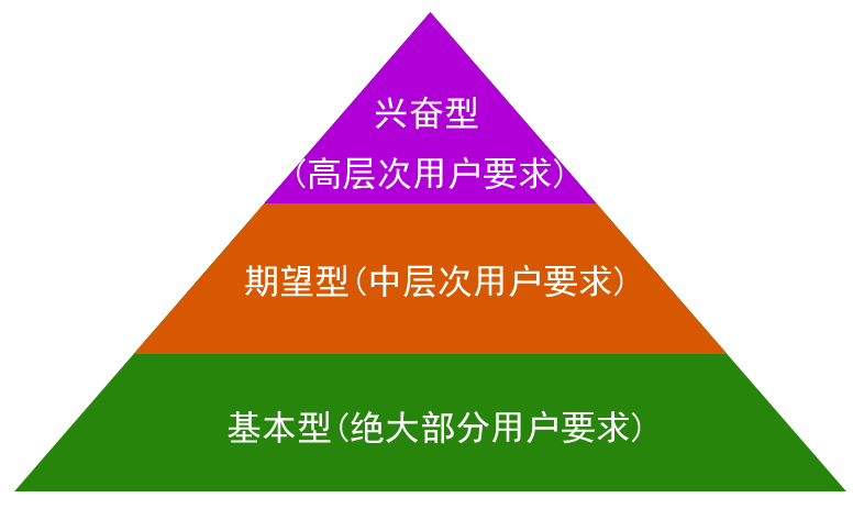 產(chǎn)品運(yùn)營(yíng)的三個(gè)維度：畫(huà)像 . 場(chǎng)景 . 迭代